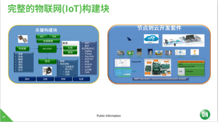 安森美半導體 深耕汽車與工業領域，以物聯網技術服務驅動市場復蘇