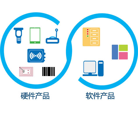 構建物聯網時代智慧的倉儲管理解決方案