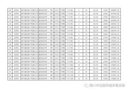 公示 銀川建發(fā)南泊灣等1220套精裝商品住房價(jià)格來了